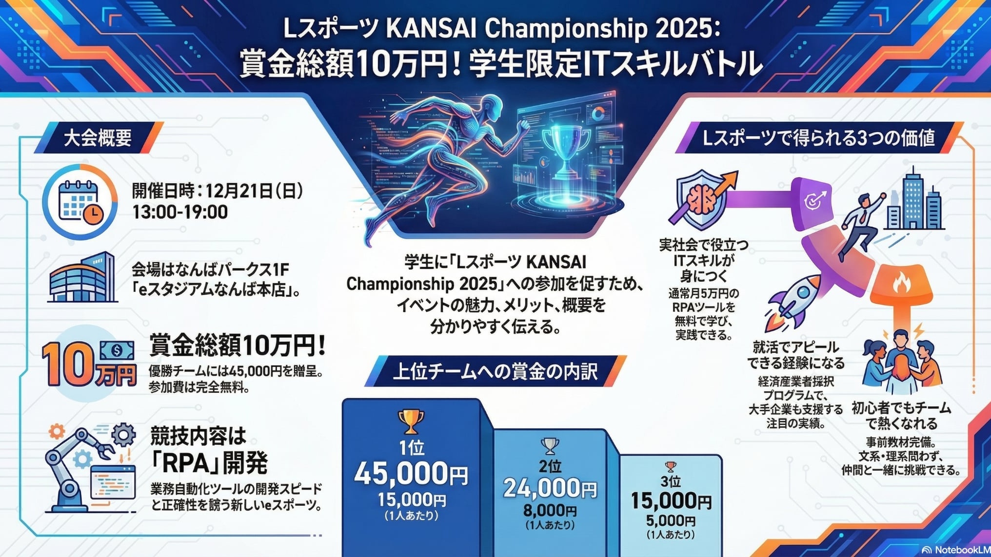 Lスポーツ関西大会2025